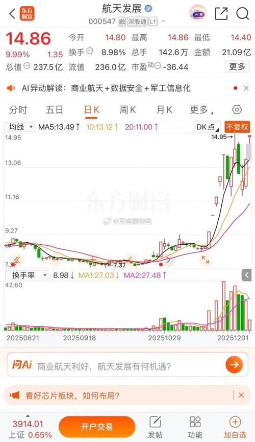 股市 创业板_中美经贸磋商最新进展_中国股市市场分析