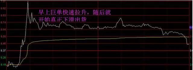 主力洗盘和出货的区别_主力出货洗盘判断_股票早上冲高慢慢下跌分析