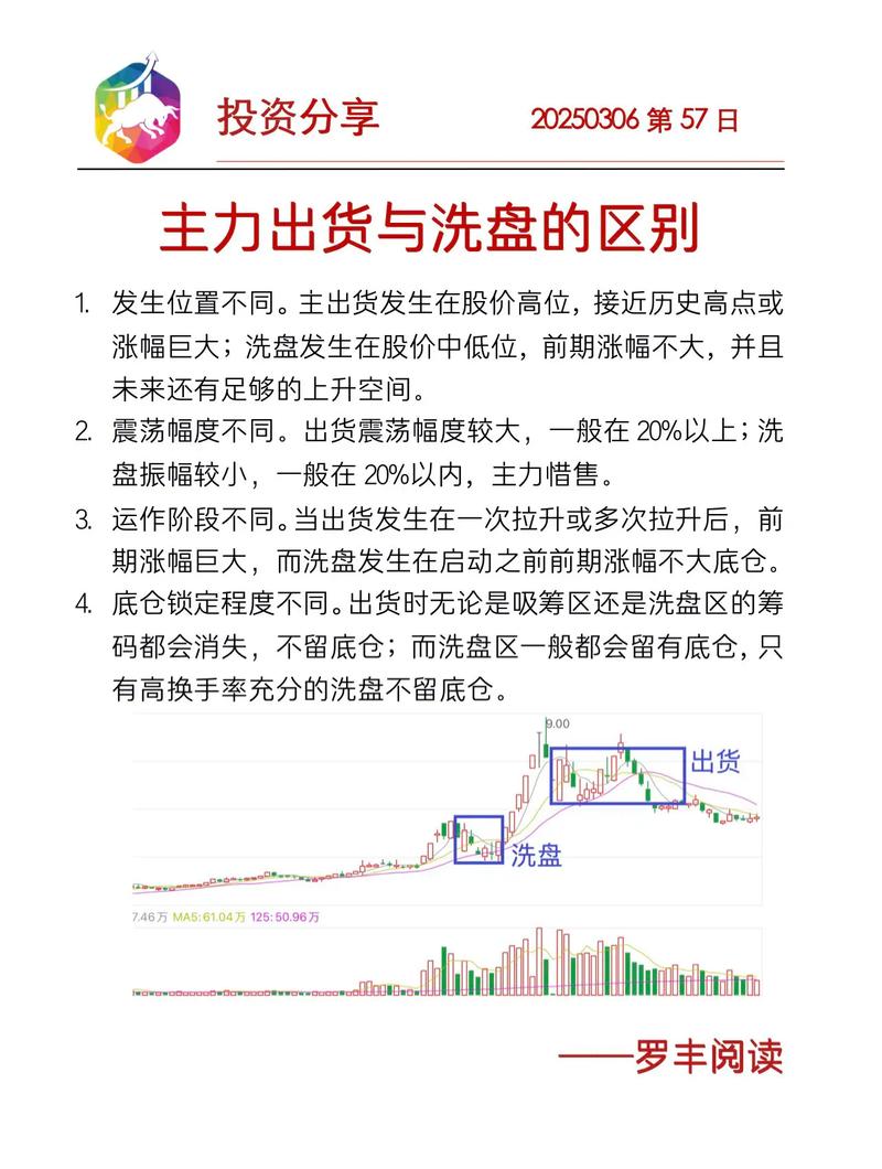 主力洗盘和出货的区别_主力出货洗盘判断_股票早上冲高慢慢下跌分析