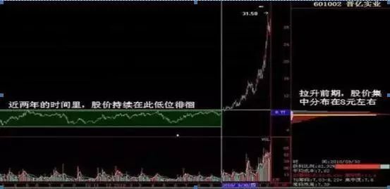 主力洗盘和出货的区别_股票早上冲高慢慢下跌分析_主力出货洗盘判断