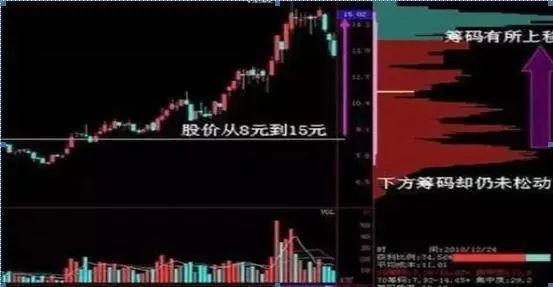 主力出货洗盘判断_股票早上冲高慢慢下跌分析_主力洗盘和出货的区别
