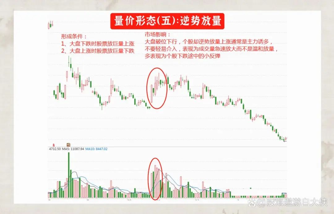 主力洗盘和出货的区别_量价关系分析_成交量选股技巧