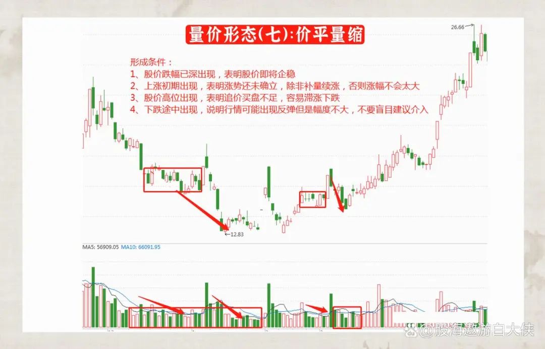 主力洗盘和出货的区别_成交量选股技巧_量价关系分析