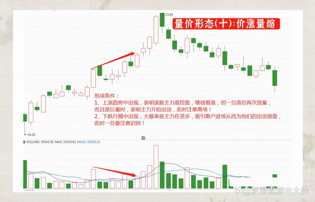 主力洗盘和出货的区别_量价关系分析_成交量选股技巧