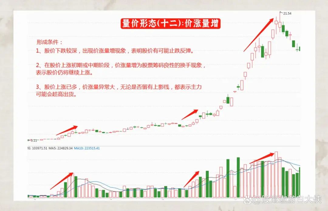 成交量选股技巧_量价关系分析_主力洗盘和出货的区别