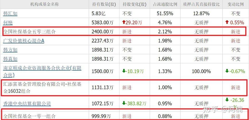 马应龙股票_马应龙肛肠医院毛利率下降原因_马应龙多元化经营亏损