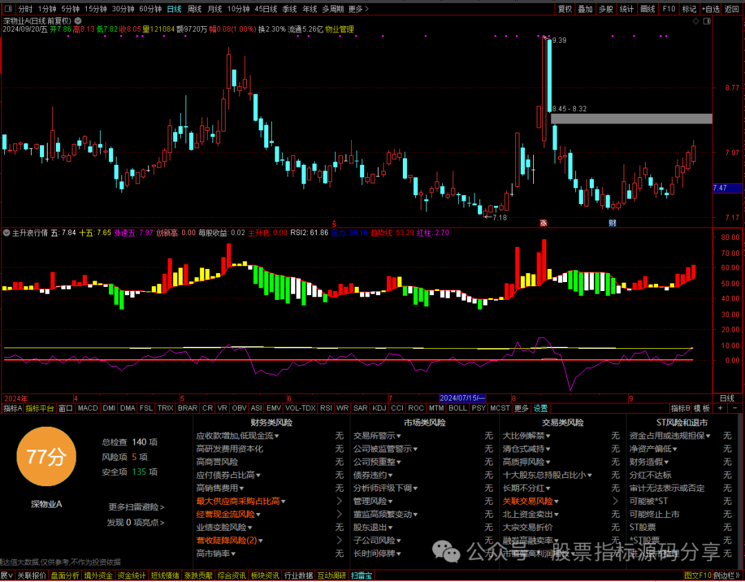 股票指标分析_资金流向趋势线_通达信主升浪指标公式