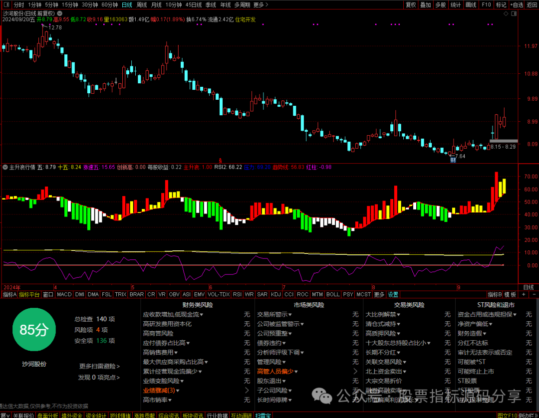 通达信主升浪指标公式_股票指标分析_资金流向趋势线