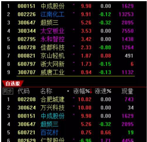 集合竞价技巧_通达信和同花顺哪个好_股票看盘关键时间点