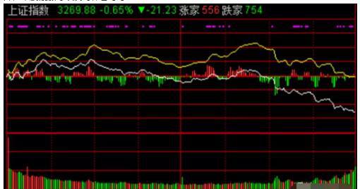 通达信和同花顺哪个好_股票看盘关键时间点_集合竞价技巧