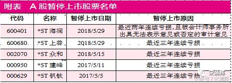 *st烯碳面临退市_上市公司退市原因分析_A股退市制度完善