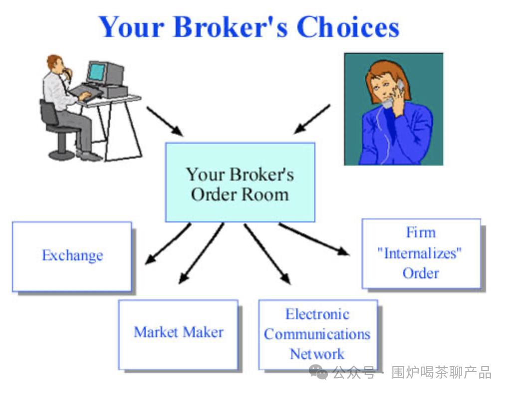 美国证券交易机制_美国三大证券交易所ppt_美国证券市场结构