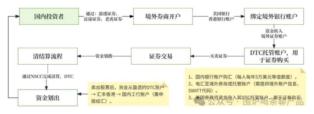 美国证券交易机制_美国三大证券交易所ppt_美国证券市场结构