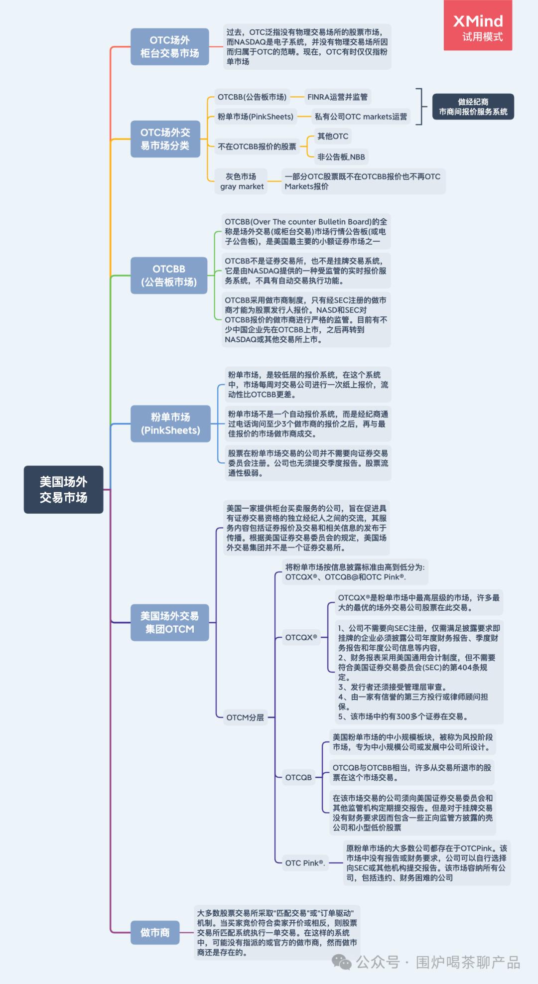 美国三大证券交易所ppt_美国证券交易机制_美国证券市场结构