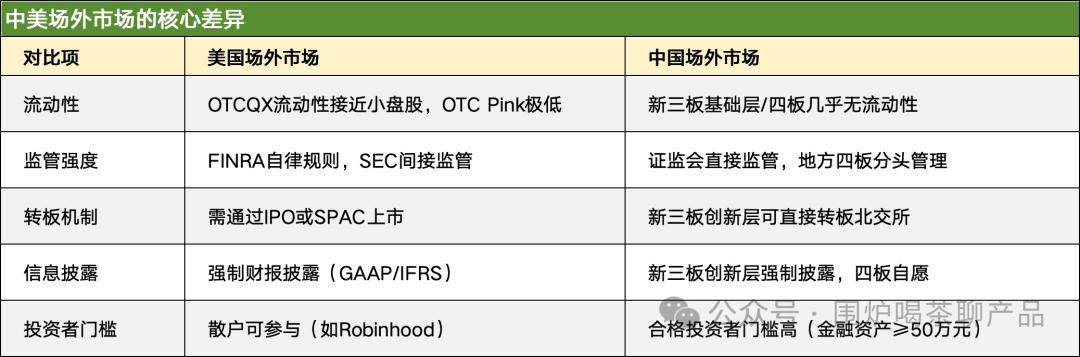 美国三大证券交易所ppt_美国证券市场结构_美国证券交易机制