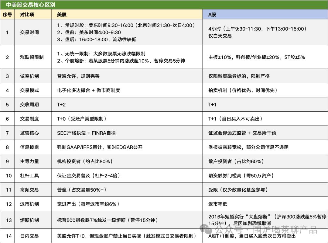 美国三大证券交易所ppt_美国证券市场结构_美国证券交易机制