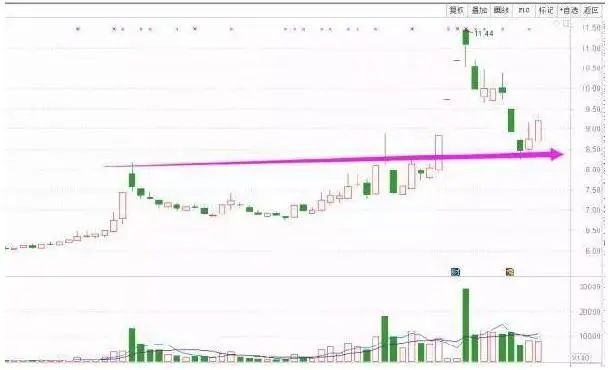 主力洗盘和出货的区别_主力洗盘出货识别_股票头天封涨停第二天低开原因