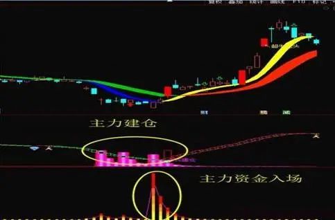 主力洗盘和出货的区别_主力洗盘出货识别_股票头天封涨停第二天低开原因