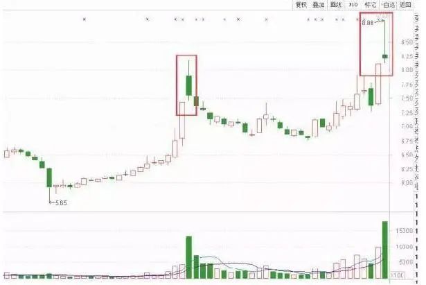 主力洗盘和出货的区别_股票头天封涨停第二天低开原因_主力洗盘出货识别