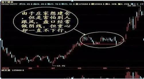 机构砸跌停出货技巧_主力洗盘和出货的区别_庄家下跌赚钱策略