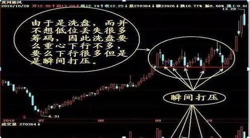 庄家下跌赚钱策略_机构砸跌停出货技巧_主力洗盘和出货的区别