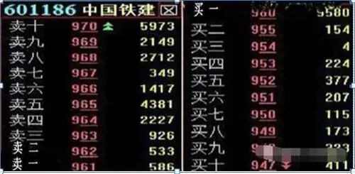 机构砸跌停出货技巧_庄家下跌赚钱策略_主力洗盘和出货的区别