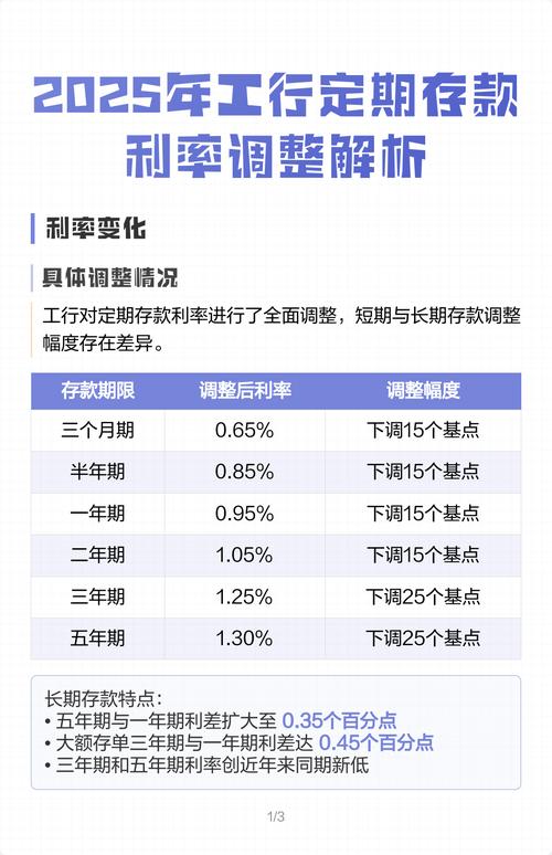 定期存款利率调整2023_银行存款利率下调_中国工商银行存款利率2026