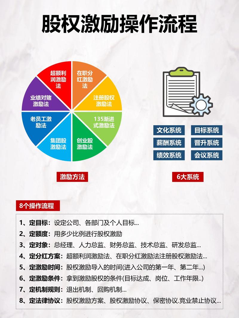 中天城投股票分析_中天城投集团股份有限公司限制性股票激励计划名单_中天城投集团股份有限公司限制性股票激励计划激励对象名单