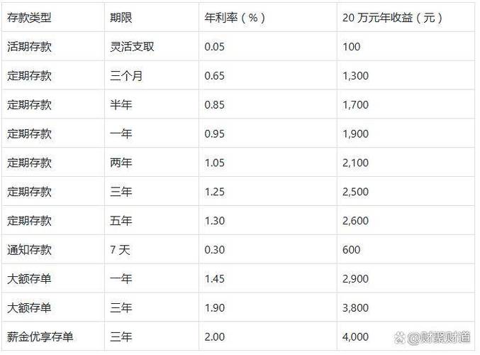 上海首套房贷利率折扣调整_工行首套房贷打折2026_上海房贷利率下调