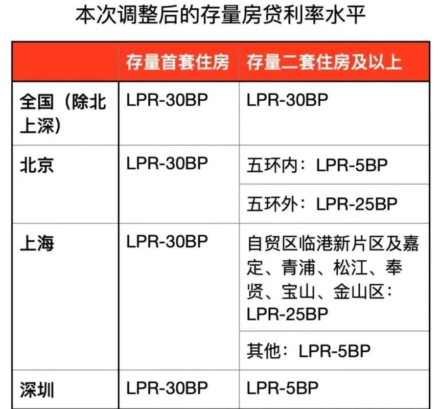 工行首套房贷打折2026_中国工商银行首套房贷利率8.5折_工行首套房贷利率调整政策