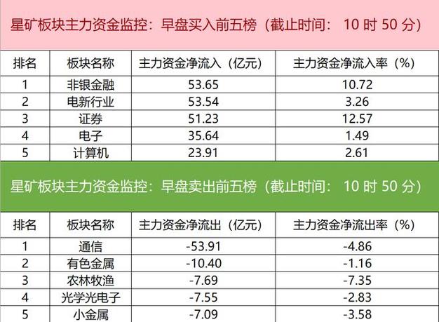 中信证券电话打不通？36亿资金出逃，11倍市盈率也救不了