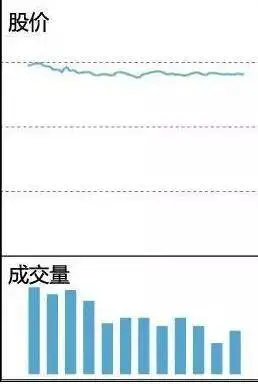 股票盘中巨资抢筹码成交量分时预警_看盘中的即时波动态势_快速看盘技巧