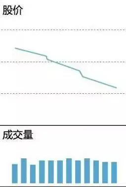 股票盘中巨资抢筹码成交量分时预警_看盘中的即时波动态势_快速看盘技巧
