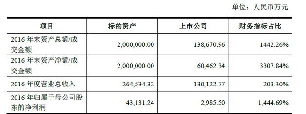 星美影院借壳宇顺电子成功,200亿重组完成登陆A股