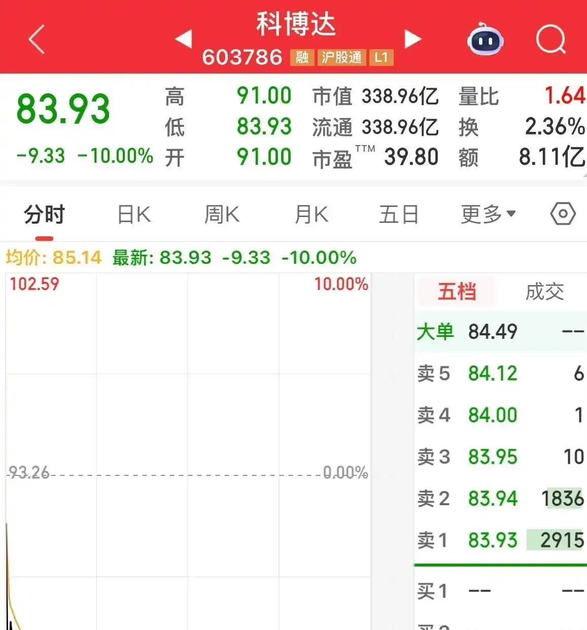 A股跌停案例分析_股票盘中闪崩原因_股票为什么会跌停