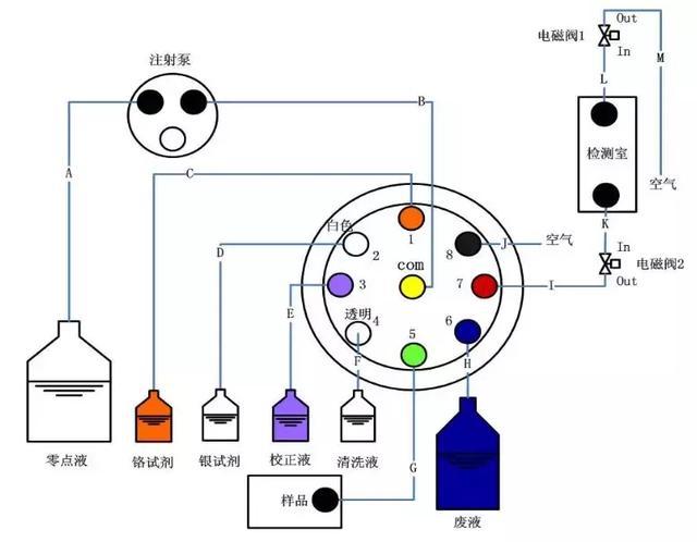 比色法测定的原理_化工废水实验室水质检测仪_光电比色法电化学传感