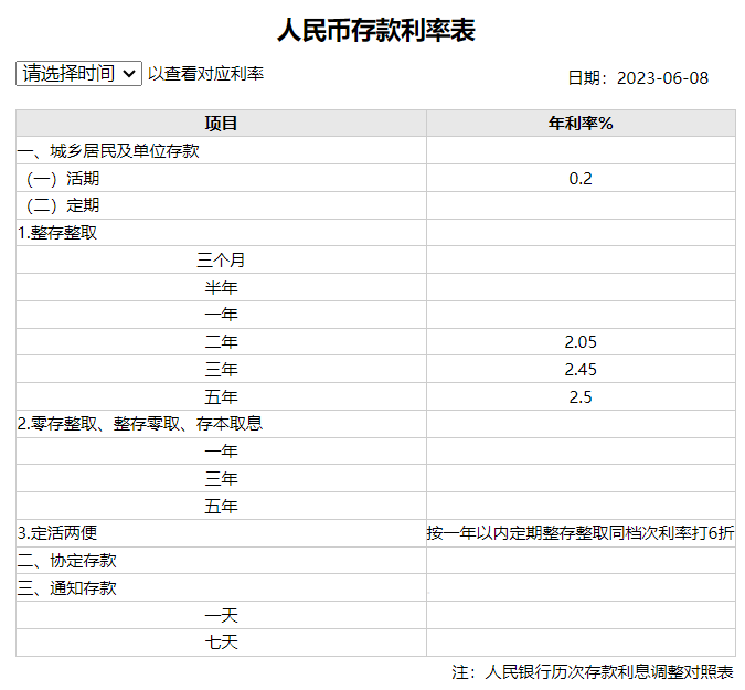 工商银行存款利率表