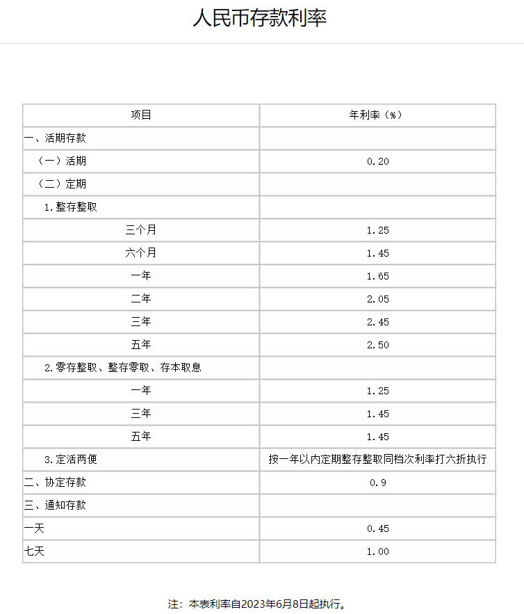 农业银行存款利率表