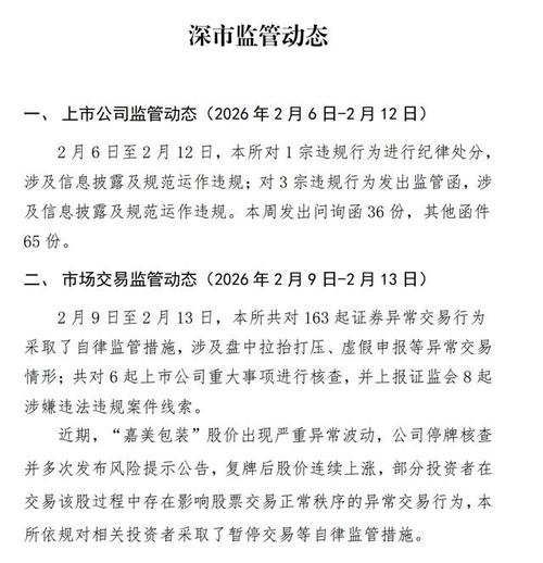 股票资金监控_股票被重点监控后的监管措施与市场影响_交易行为限制对股价波动的影响
